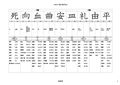 ３年生で習う漢字・その１